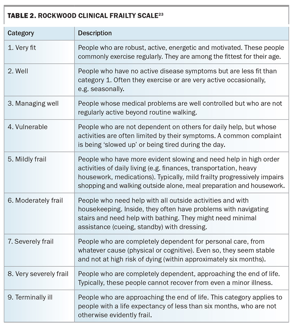 The ravages of prolonged bed rest an update on multidisciplinary care